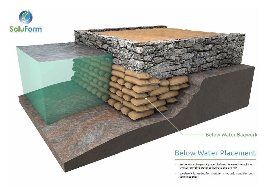 Scour Protection Graphic