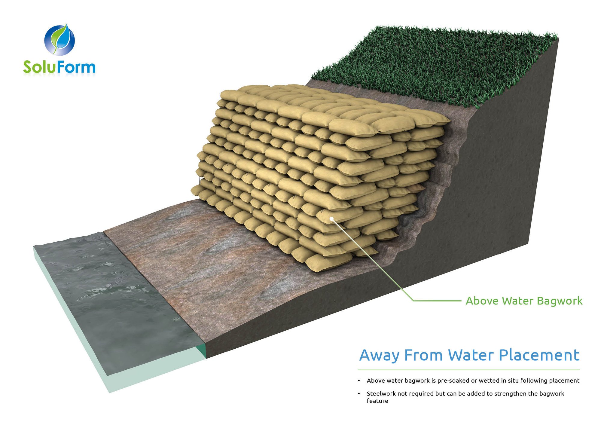 Soluform Concrete Bagwork Application 2